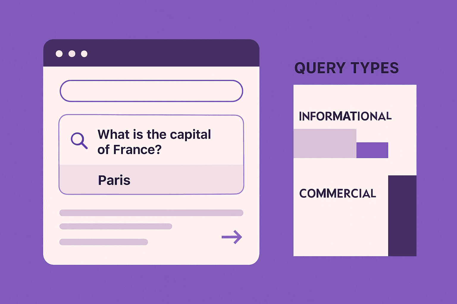Is AI Killing Organic Traffic? Debunking Myths and Adapting Your Content Strategy for the New SERP Landscape
