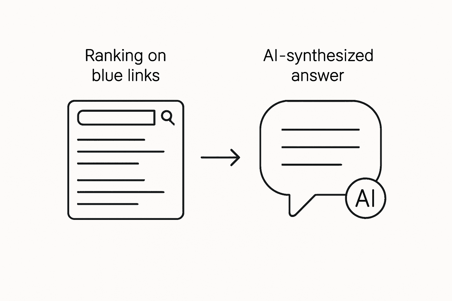 Mastering Answer Engine Optimization (AEO): Your Guide to Ranking in AI-Powered Search Results